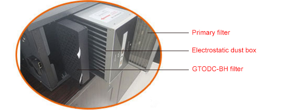 Ozone Destruct Filter (GTODC-BH)